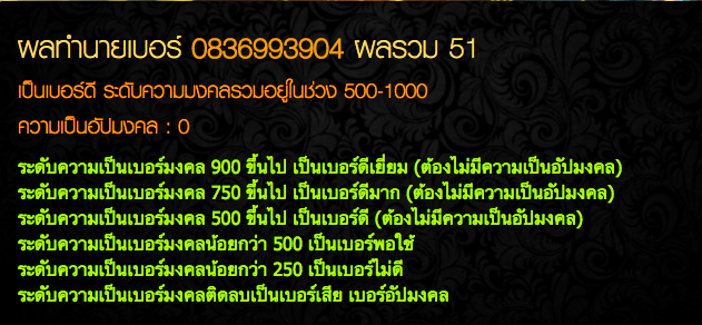 วัดใจเริ่มประมูลที่ 199.- เบอร์มงคล เกรดA+ มีโชคลาภบ่อย ทำกำไรเงินก้อนโต (จาก4,800.-ในkaidee)