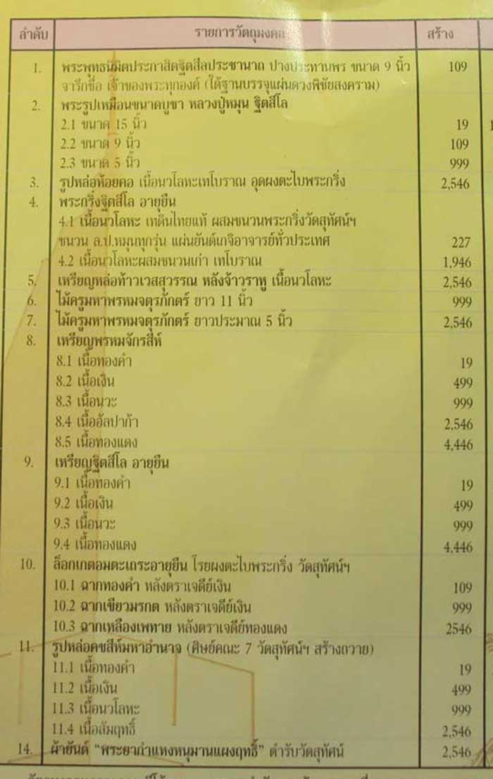 พระบูชาหลวงปู่หมุน วัดบ้านจาน รุ่น อมตะเถระ อายุยืนหมุนโชค ฉลองพระมหาเจดีย์ วัดบ้านจาน ปี2546