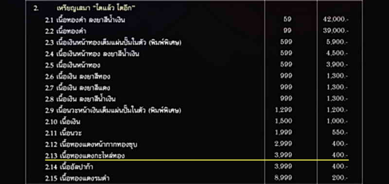 หลวงพ่อทวด " โตแล้ว โตอีก " อ.ทอง วัดสำเภาเชย รุ่นทอง 93 พร้อมกล่องเดิม