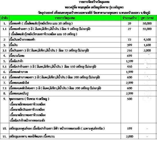 เหรียญนั่งพาน หลวงปู่จื่อ วัดเขาตาเงาะ จ ชัยภูมิ กะหลั่ยทองลงยาจีวรเหลือง(กรรมการ)เลข296พร้อมกล่องเด