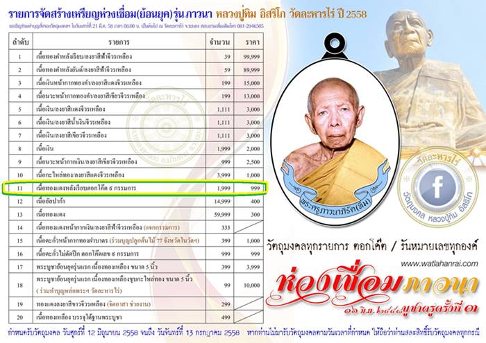 เหรียญห่วงเชื่อม รุ่นภาวนา หลวงปู่ทิม วัดละหารไร่ ปี๕๘ เนื้อทองแดงหลังเรียบตอกโค๊ต ๙ กรรมการ เลข ๖๒๖