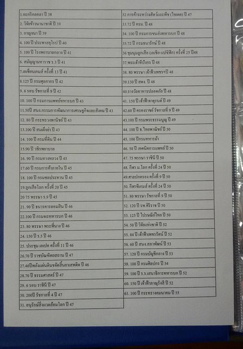  ชุดเหรียญกษาปณ์สองสี ที่ระลึกในหลวงวาระต่างๆ ครบทั้ง62วาระพร้อมสมุดสะสม สภาพสวยครับ