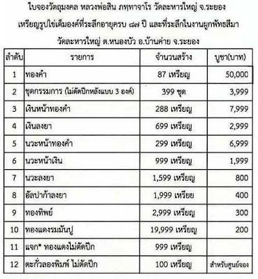 เหรียญรูปไข่งานผูกพัทธสีมา ปี 58 เนื้อนวะลงยาจีวร No.768 สภาพสวย พร้อมกล่อง