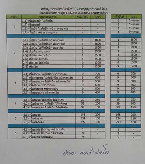 มหาปราบไตรจักร เนื้อทองแดงไม่ตัดปีก หมายเลข 12 ( ลป.บุญ สวนนิพพาน วัดปอแดง )