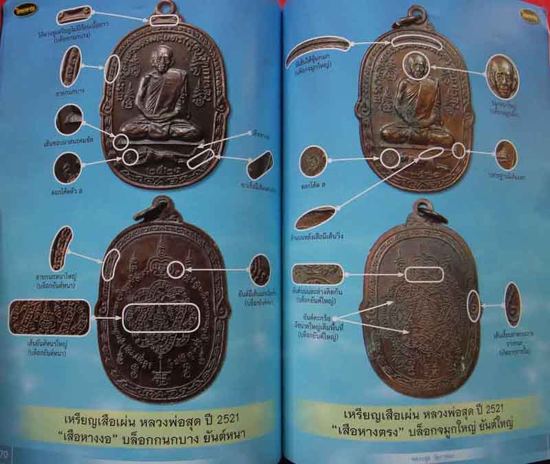 หนังสือไทยพระ หลวงพ่อสุด วัดกาหลง รวมวัตถุมงคลยอดนิยม แยกพิมพ์ ชี้ตำหนิจุดสังเกต    ip-address