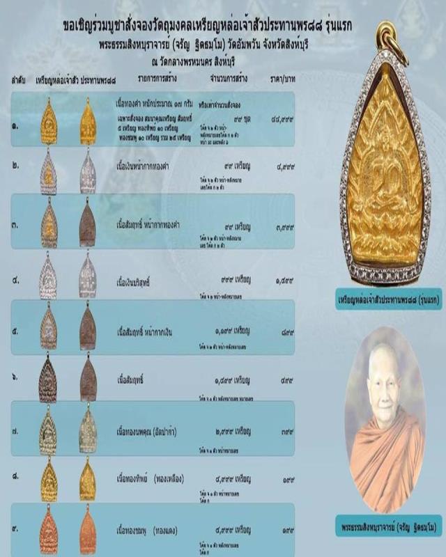 เหรียญเจ้าสัว เนื้อทองทิพย์ รุ่นแรก หลวงพ่อจรัญ วัดอัมพวัน เลข 2312 กล่องเดิม ปี 58