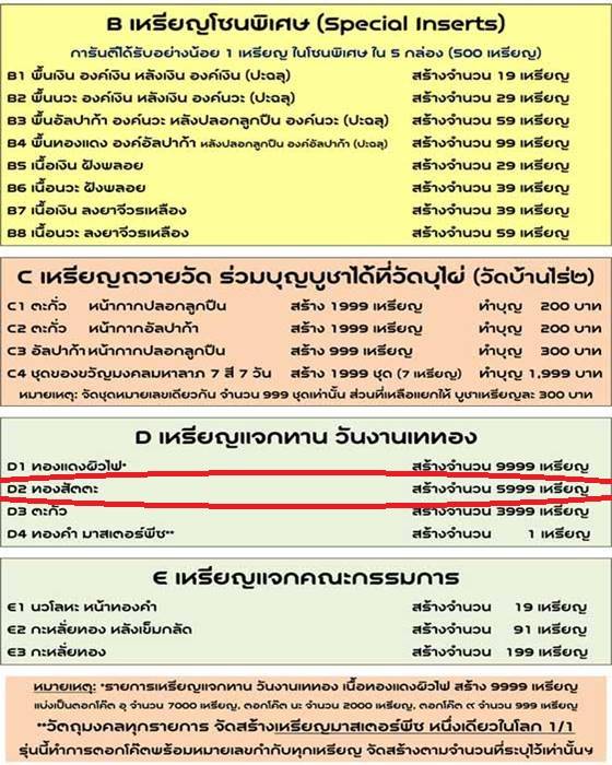 เหรียญมหาลาภ เททอง 3 หลวงพ่อคูณ วัดบ้านไร่ "แจกทาน" เนื้อทองสัตตะ เลข ๔๗๒
