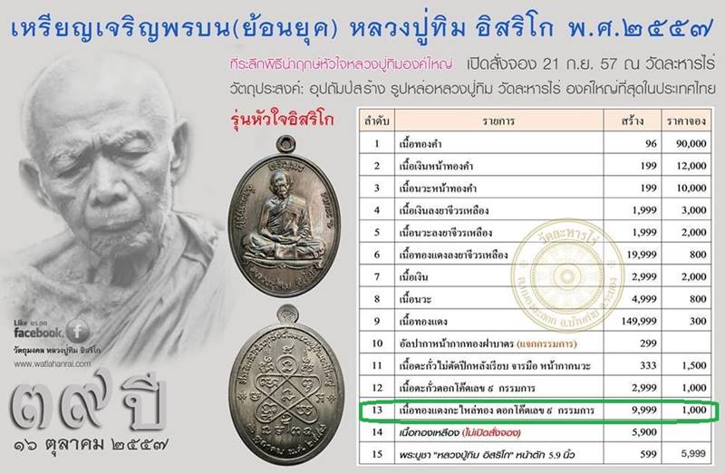  เหรียญเจริญพรบนย้อนยุค หลวงปู่ทิม รุ่นหัวใจอิสริโก เนื้อทองแดงกะไหล่ทอง ตอกโค๊ตเลข ๙ ก.ก. เลข ๖๘๗๙
