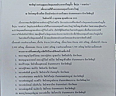  เหรียญหลวงปู่วิไลย์ เขมิโย รุ่นหายห่วง เนื้อทองแดง ชุดกรรมการ สวยแชมป์ (เคาะเดียว)