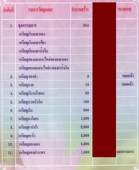*** เหรียญโภคทรัพย์ ลพ.สาครขี่เต่า วัดหนองกรับ ปี ๒๕๕๒ เนื้อทองแดง # ๘๖๕๙ 