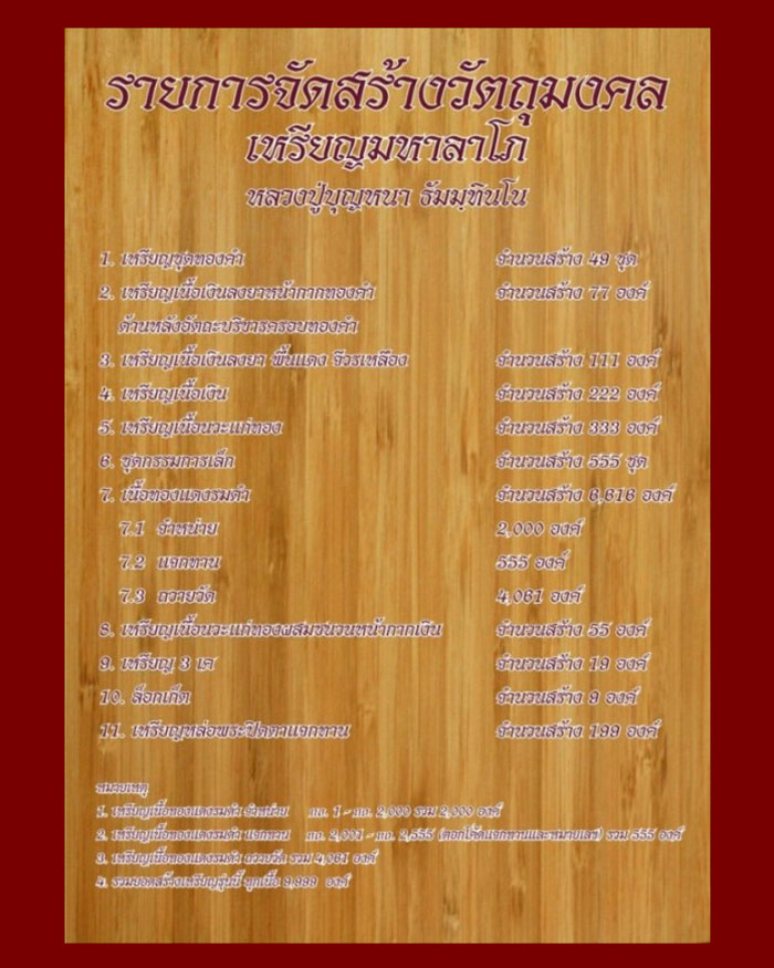 เหรียญหลวงตาบุญหนา รุ่นมหาลาโภ ปี2555 เนื้อทองแดงรมดำ หมายเลข 866