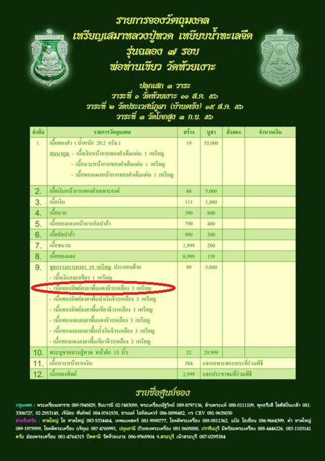 เหรียญเสมาหลวงปู่ทวด พ่อท่านเขียว รุ่นฉลอง ๗ รอบ เนื้อทองทิพย์ลงยาสีแดงจีวรเหลือง เลข ๒๔๖ แยกชุด ก.ก