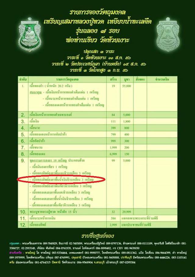 เหรียญเสมาหลวงปู่ทวด พ่อท่านเขียว รุ่นฉลอง ๗รอบ เนื้อทองทิพย์ลงยาสีนำ้เงินจีวรเหลือง เลข ๒๗๙ ชุด ก.ก