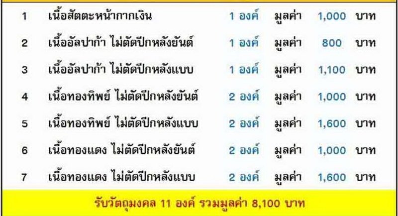 เหรียญเสมาหลวงพ่อหวั่น วัดคลองคูณ จ พิจิตร ปี2557เลข737 เนื้อทองแดงไม่ตัดปีกหลังยันต์+กล่องเดิม