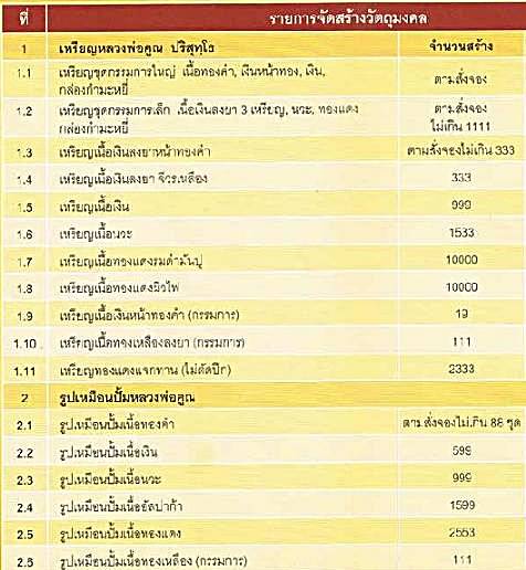 เหรียญเสมา หลวงพ่อคูณ ปริสุทธฺโธ วัดบ้านไร่ ปี2553 เนื้อเงิน หมายเลข986 พร้อมกล่องเดิม
