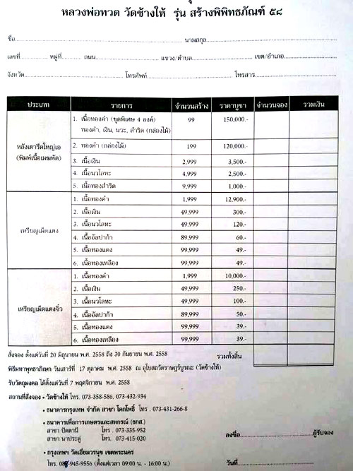 (02) เหรียญเม็ดแตง หลวงพ่อทวดรุ่นสร้างพิพิธภัณฑ์ 58 วัดช้างให้ เนื้ออัลปก้า เลี่ยมทองพร้อมบูชา