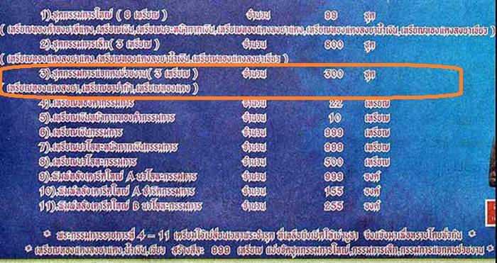 เหรียญเสมาหลวงพ่อทวด รุ่นเสาร์ ๕ มหามงคล ๑๐๐ ปีอาจารย์ทิม เนื้ออัลปาก้า "จากชุดกรรมการ"