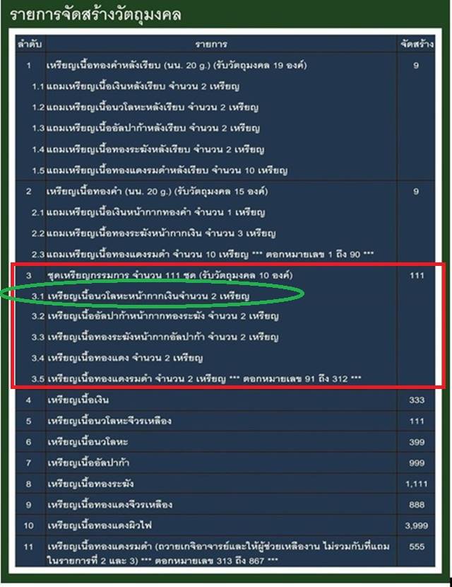 เหรียญหลวงพ่อทวด พ่อท่านเขียว รุ่นมงคลบารมี 7 รอบ วัดห้วยเงาะ เนื้อนวโลหะหน้ากากเงิน กรรมการ เลข ๑๙๙