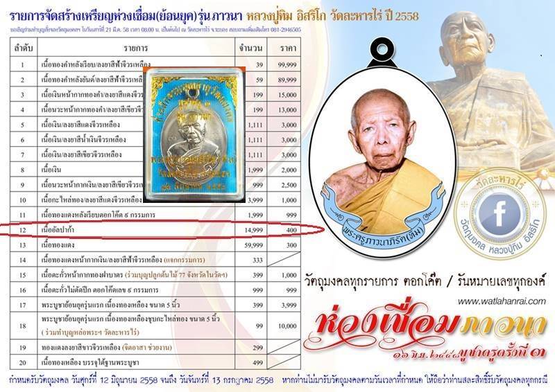 เหรียญห่วงเชื่อม (ย้อนยุค) รุ่นภาวนา หลวงปู่ทิม วัดละหารไร ปี58 เนื้ออัลปาก้า ตอกโค๊ต เบอร์ ๙๖๐๙