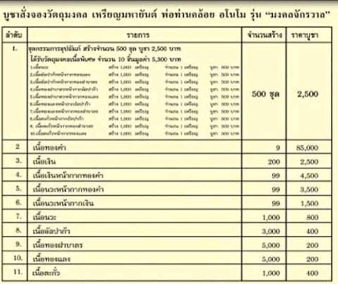 เหรียญมหายันต์ มงคลจักรวาล เนื้อเงิน หลวงพ่อคล้อย วัดภูเขาทอง จ.พัทลุง ปี2555เลข60 +เลี่ยม+กล่อง