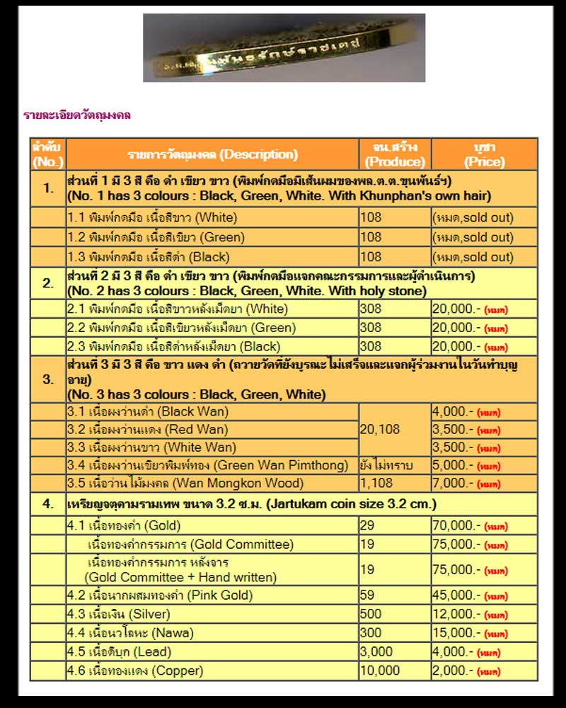 ท้าวจัตตุคาม-ท้าวรามเทพ " รุ่น แซยิด 108 ปี "