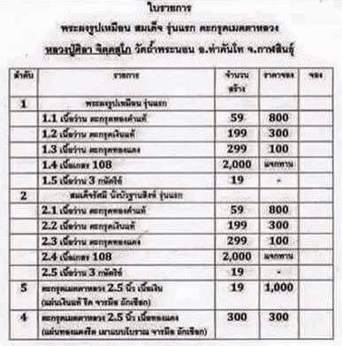 พระสมเด็จรุ่นแรก เนื้อว่านตะกรุดเงิน No.๑๖๗ หลวงปู่ศิลา จิตตสุโภ