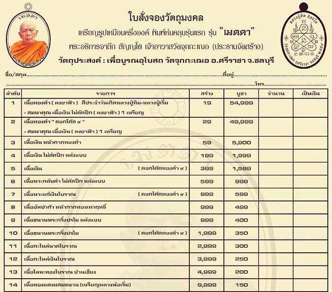 เหรียญเมตตาห่มคลุม หลวงปู่ทิม รุ่นแรก ปี2559 หมายเลข209 เนื้ออัลปาก้าหน้ากากทองเทวฤทธิ์+กล่อง