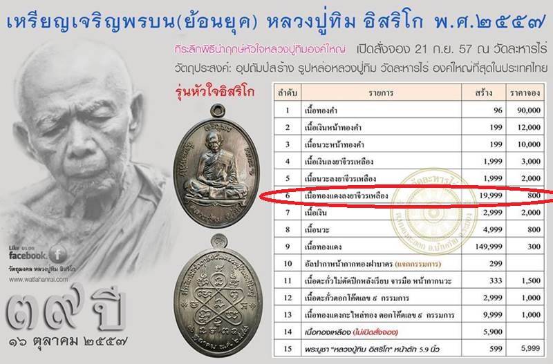 เหรียญเจริญพรบนย้อนยุค หลวงปู่ทิม วัดละหารไร่ รุ่นหัวใจอิสริโก เนื้อทองแดงลงยา (บล็อกทองคำ) เลข ๖๑๓๐