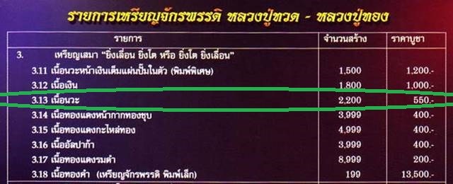เหรียญเสมาหลวงพ่อทวด อาจารย์ทอง รุ่นทอง ๙๓ (พิมพ์ยิ่งเลื่อน ยิ่งโต) เนื้อนวะ หมายเลข ๘๓๓
