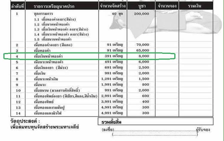 เหรียญพระนาคปรก หลวงปู่บัว ถามโก วัดศรีบุรพาราม เนื้อเงินหน้าทองคำ รุ่นมงคลมหาลาภ ปี พศ.๒๕๕๙ เลข ๓๔๔