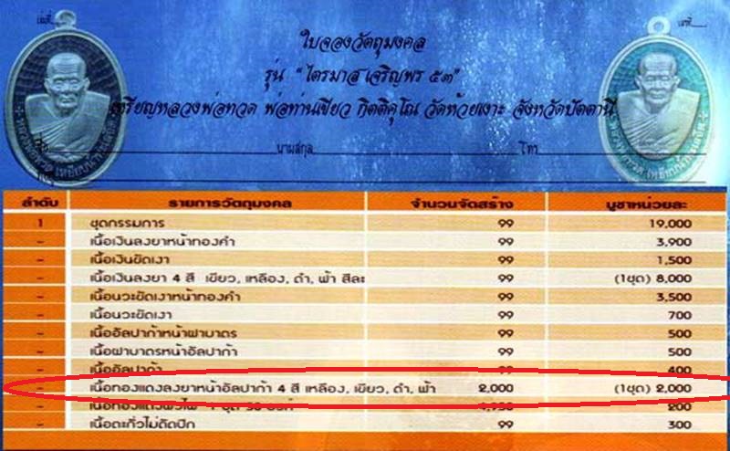 หลวงปู่ทวด พ่อท่านเขียว วัดห้วยเงาะ รุ่นไตรมาสเจริญพร ๕๓ เนื้อทองแดงลงยาสีฟ้า กรรมการ เลข ๑๘๙