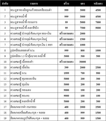 เหรียญดวงเศรษฐี รุ่น2 หลวงปู่หมุน ฐิตสิโล รุ่นหมุนเงินทองดีเฮง  วัดป่าหนองหล่ม จ.สระแก้ว 2 โค๊ด