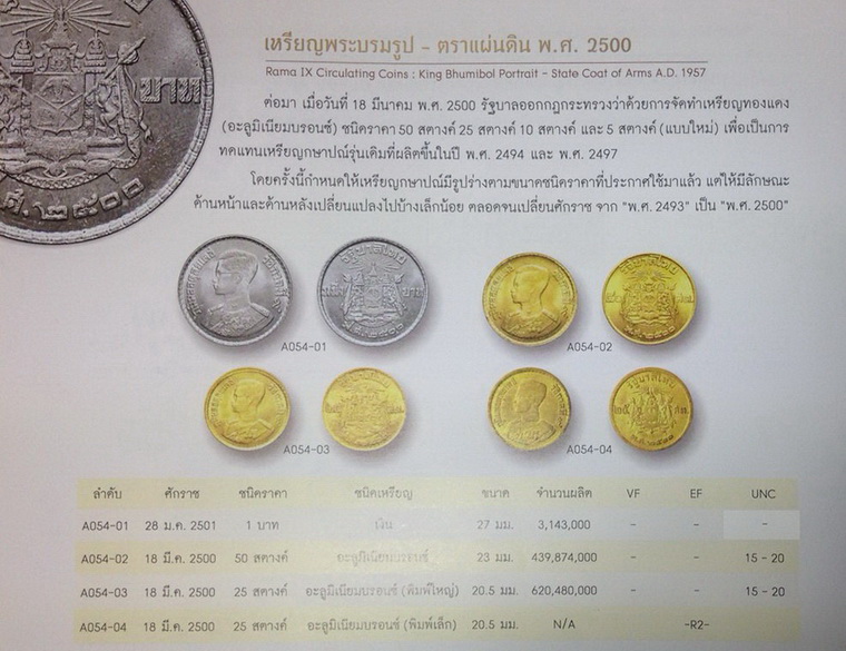 B4 เหรียญกษาปณ์ ราคา 1 บาท ปี พ.ศ. 2500 ซึ่งออกใช้เป็นครั้งแรกในรัชกาลที่ 9 ... สภาพสวยมาก