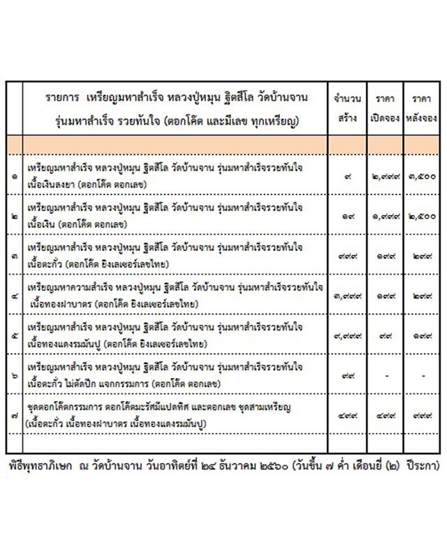 เหรียญมหาความสำเร็จ หลวงปู่หมุน วัดบ้านจาน รุ่นมหาสำเร็จรวยทันใจ เนื้อทองฝาบาตรตอกโค๊ต เลข1093 ปี60 