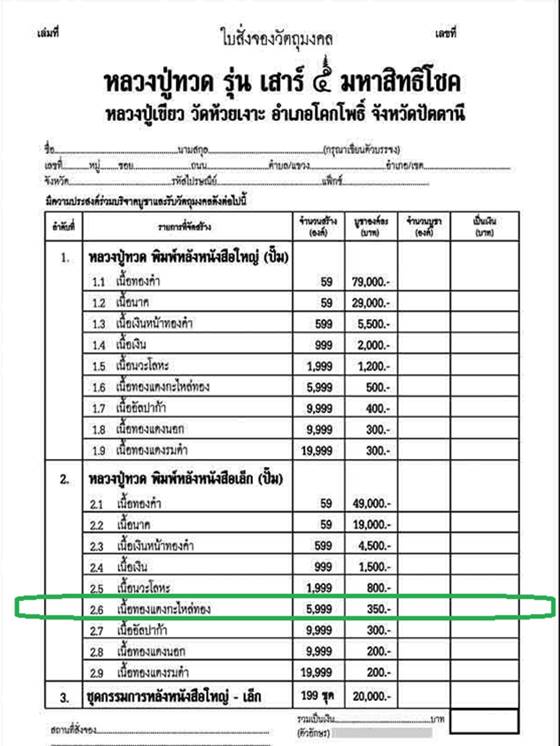 พระหลวงปู่ทวด รุ่นเสาร์ ๕ มหาสิทธิโชค หลวงปู่เขียว พิมพ์หลังหนังสือเล็ก เนื้อทองแดงกะไหล่ทอง เลข๓๗๓๘