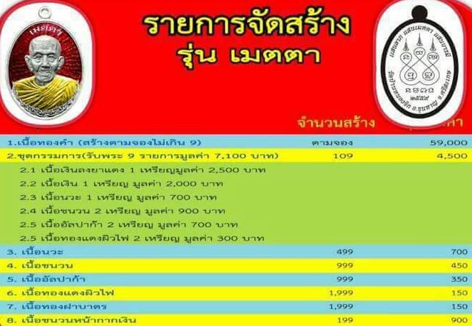 เหรียญเมตตา เสาร์๕ หลวงปู่แสน วัดบ้านหนองจิก ศรีสะเกษ ปี2559 เนื้ออัลปาก้า กรรมการ หมายเลข150+กล่อง