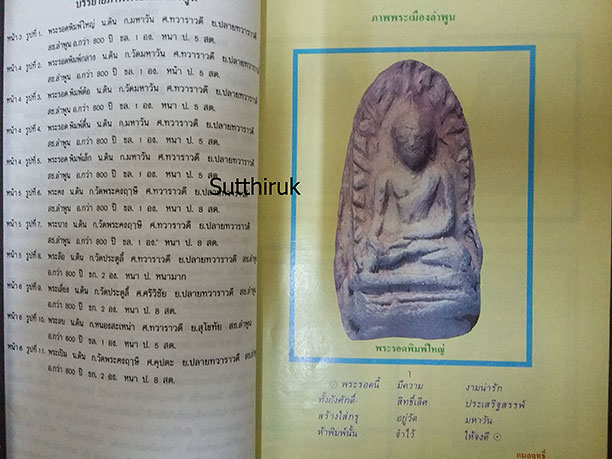 หนังสือ กรุพระพุทธันดร (รวมพระกรุยอดเมือง พิมพ์ต่าง ๆ เกือบ 200 พิมพ์)