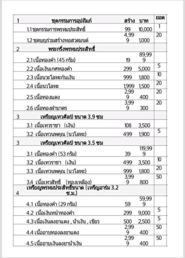 เหรียญเทวศิลป์ พระพรหมประสิทธิ์องค์ครู วัดแค จ.สุพรรณบุรี ปี57 เนื้อเทวนพคุณ (นวโลหะ) หมายเลข198 