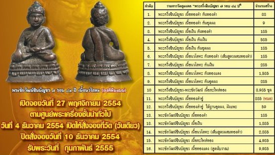พระชัยวัฒน์ชินบัญชร 7รอบ หลวงพ่อสิน วัดละหารใหญ่ จ ระยอง ปี2555 เนื้อทองแดง มีโค้ด หมายเลข7623+กล่อง