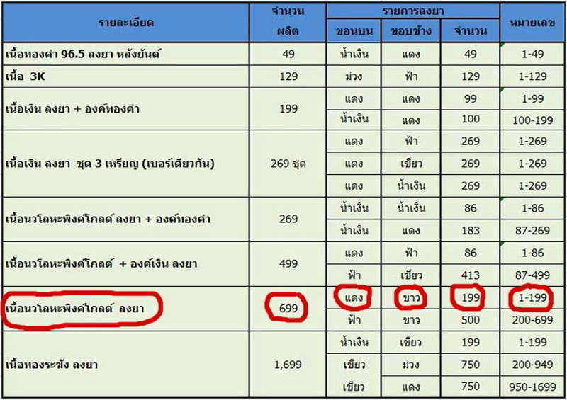 เหรียญเสมาฉลุ รุ่นบงกชบูรพา ปี 2555 เนื้อนวะลงยา กนกขาว จีวรเหลือง ขอบบนลงยาสีแดง (หายาก) ติดตะกรุดท