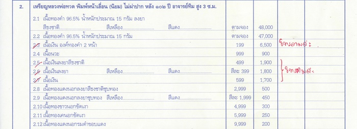 เหรียญหลวงพ่อทวด อาจารย์ทิม วัดช้างให้  รุ่น ๑๐๒ ปี อาจารย์ทิม เนื้อเงินลงยาสีแดง หมายเลข ๑๕๒