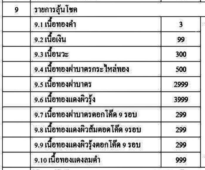 (( 2 เหรียญ )) เหรียญเล็กหน้าใหญ่ หลวงปู่สอ ขันติโก วัดโพธิ์ศรี รายการลุ้นโชค (ซีลเดิม) # ชุดที่ 1