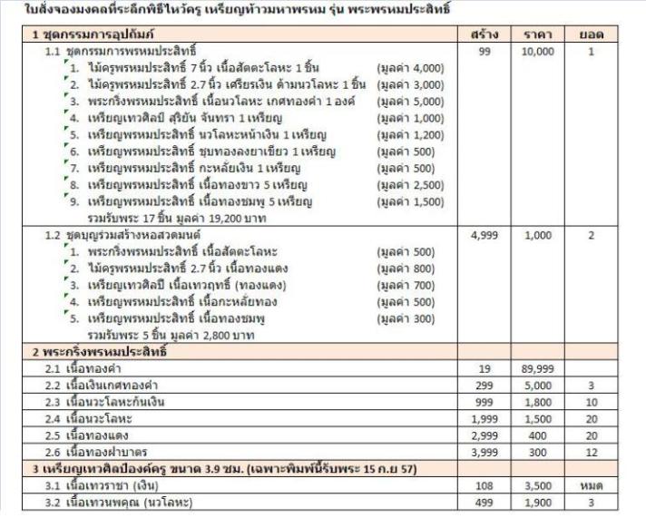 เหรียญเทวศิลป์ พระพรหมประสิทธิ์องค์ครู วัดแค จ.สุพรรณบุรี ปี57 เนื้อเทวนพคุณ (นวโลหะ) หมายเลข198