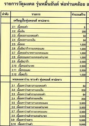 หุ่นพยนต์ตาปะขาว เนื้อผงมหาว่านขาว รุ่นหมื่นยันต์ หลวงพ่อคล้อย วัดภูเขาทอง จ พัทลุง ปี2555+กล่อง