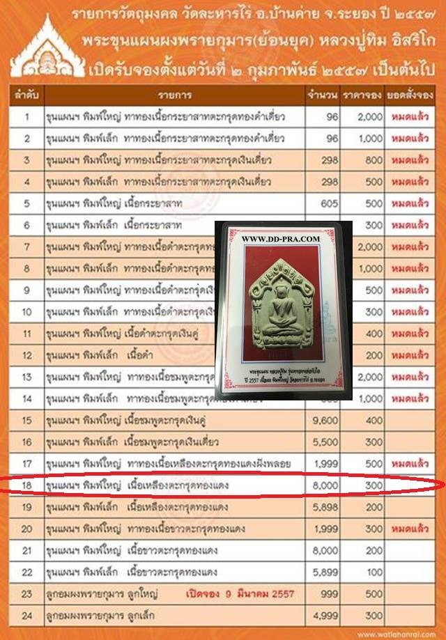 ขุนแผนพรายกุมารย้อนยุค หลวงปู่ทิม วัดละหารไร่ ปี 57 พิมพ์ใหญ่เนื้อเหลืองตระกรุดทองแดง พร้อมบัตร dd