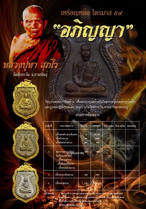 เหรียญหล่อโบราณ อภิญญา รุ่นแรก หลวงปู่หา(หลวงปู่ไดโนเสาร์)วัดสักกะวัน จ.กาฬสินธุ์