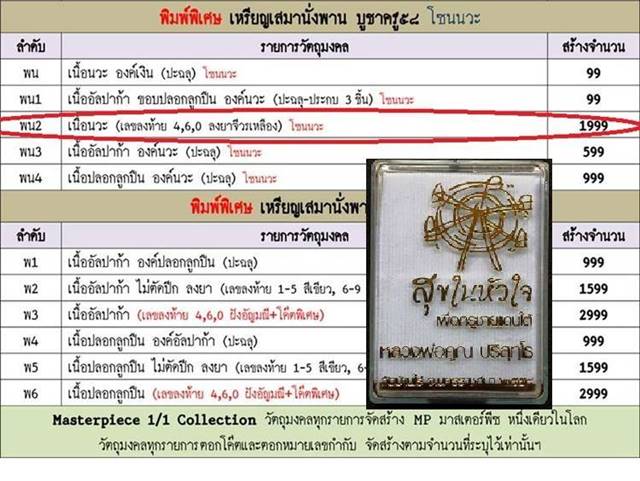 เหรียญเสมานั่งพาน บูชาครู ๕๘ เหรียญหลวงพ่อคูณ กองบุญสุขในหัวใจ ๒ (พน2) เนื้อนวะ เลข ๕๙