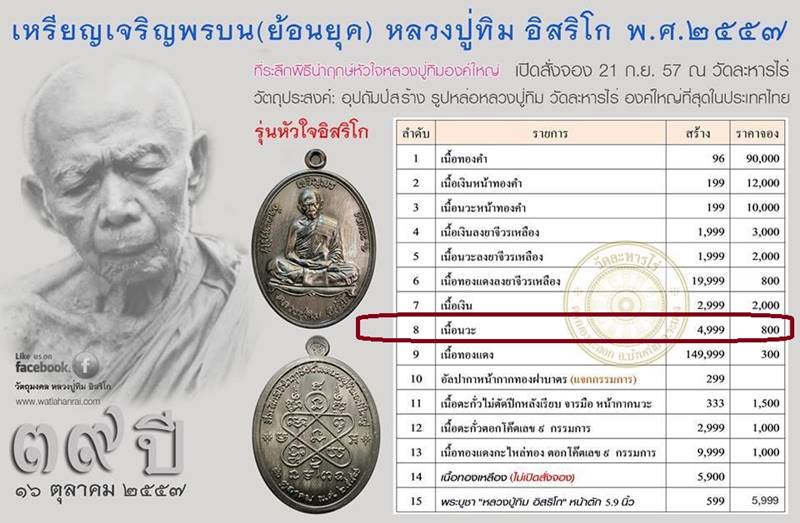 เหรียญเจริญพรบน ย้อนยุค หลวงปู่ทิม วัดละหารไร่ รุ่นหัวใจอิสริโก เนื้อนวะ ตอกโค๊ด ๙ กรรมการ เลข ๓๘๖๑