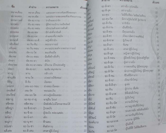 เฮงได้เพราะชื่อดี