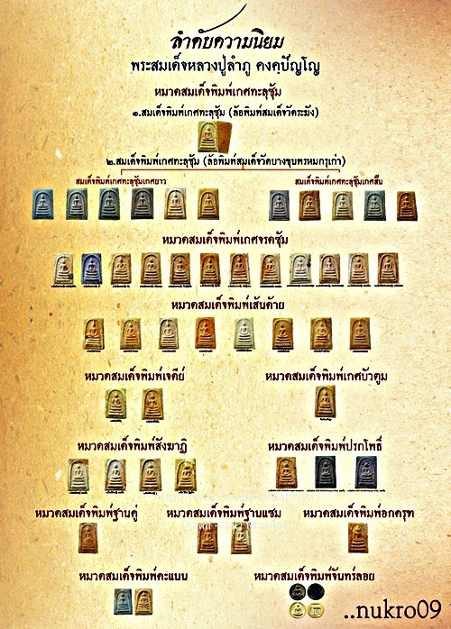 พระสมเด็จบางขุนพรหม ปี02 หลวงปู่ลำภู พิมพ์เส้นด้าย มีบัตรรับรอง